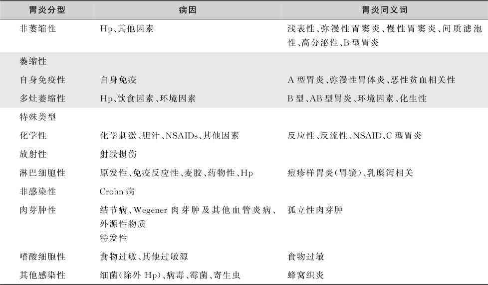 急性胃炎是否归类为重大疾病：探讨其影响与界定