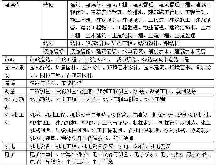 急性胃炎职业相关性认定及工伤等级评定标准探究
