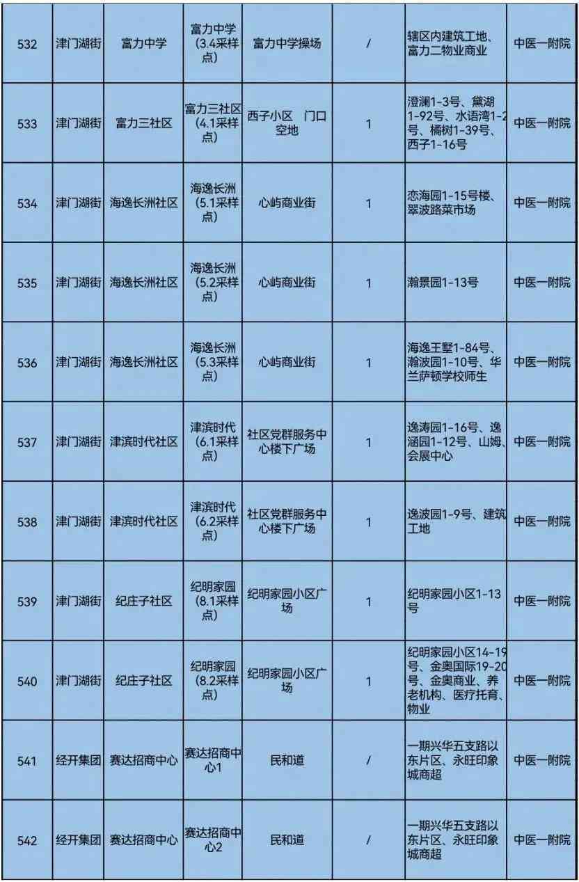急性胃炎认定工伤等级标准是多少天及金额详解