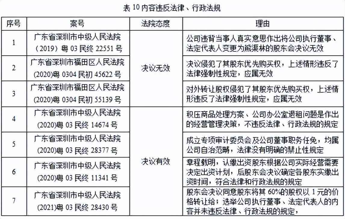 羽毛装饰蛋糕违法条款案卷分析
