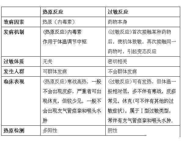 急性肠胃炎是否可认定为职业性疾病：探讨工伤界定新标准