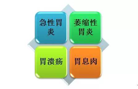 急性胃炎是否属于重大疾病及其对健的影响解读