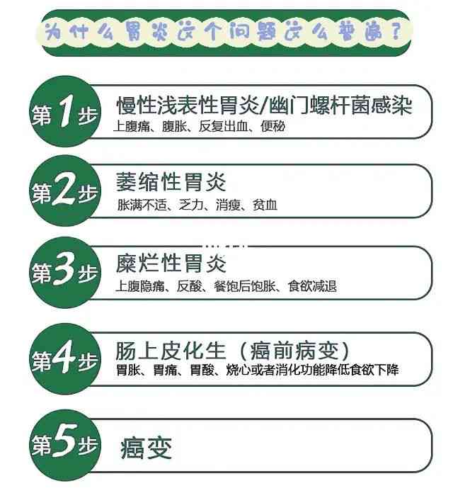 急性胃炎是否属于重大疾病及其对健的影响解读