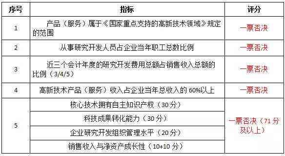急性胃炎认定工伤等级标准