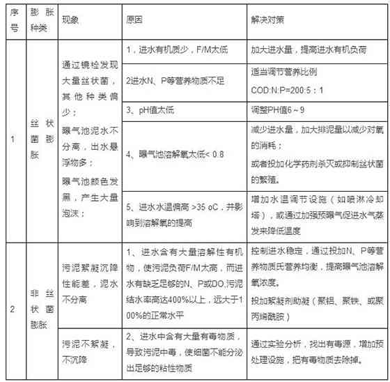 解决AI变量库无效问题：诊断与修复策略大全及常见错误解析