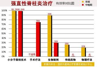 急性脊柱炎能治好吗：性别不限，治愈费用解析与治疗详情
