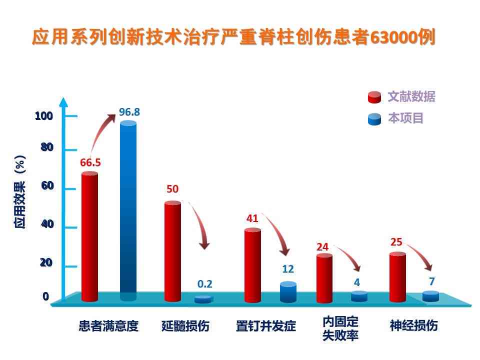急性脊柱炎能治好吗：男女性治愈可能性与费用分析