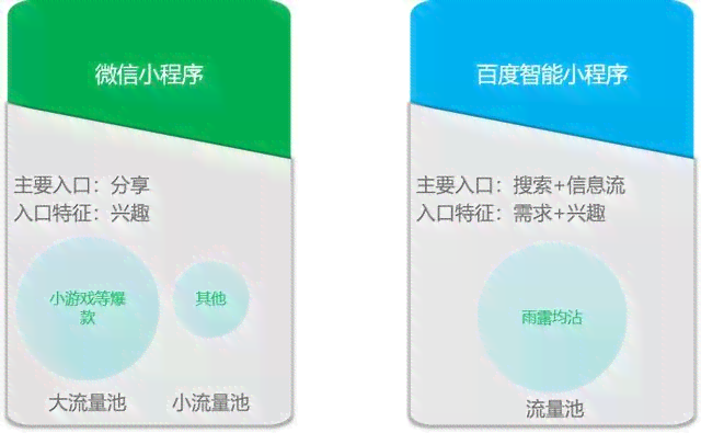 ai文案小程序入口