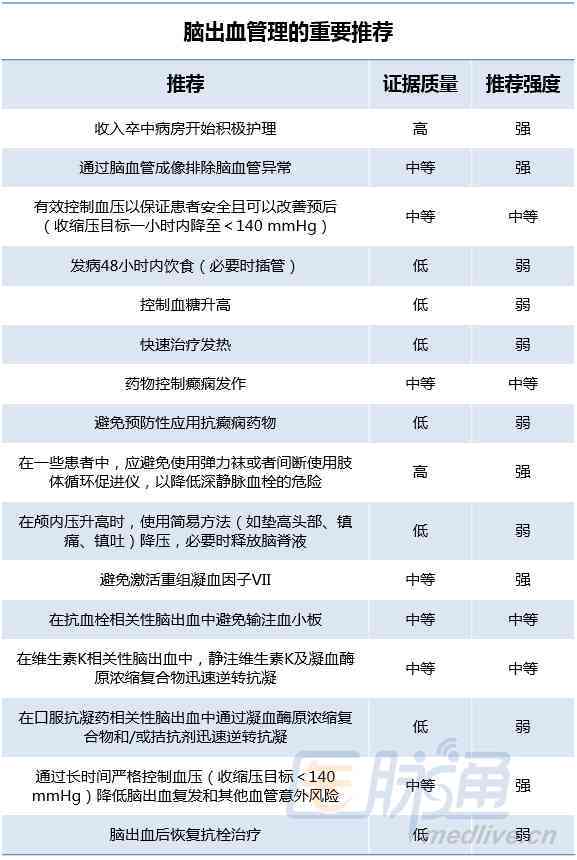 急性脑出血是否属于意外险理赔范围及其相关条款解读