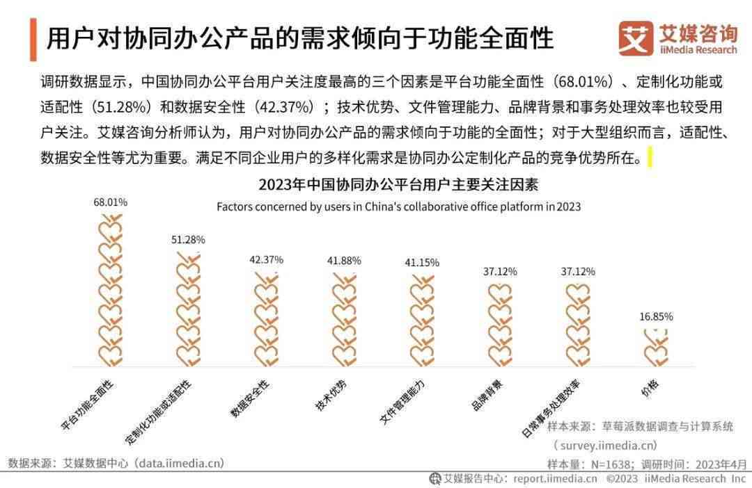 2023年度业论文AI写作软件评测与推荐：全面覆功能、效果与使用指南