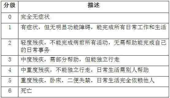 工伤认定：急性腰扭伤如何评定工伤等级？