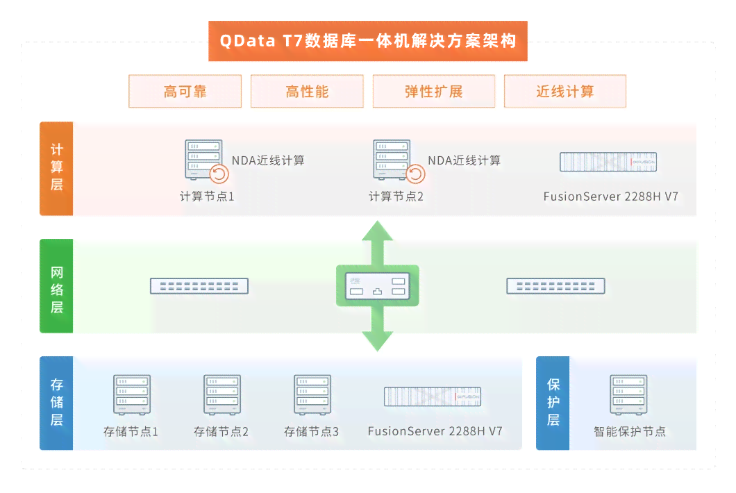 编写OC（操作系统兼容层）软件工具：高效跨平台开发解决方案