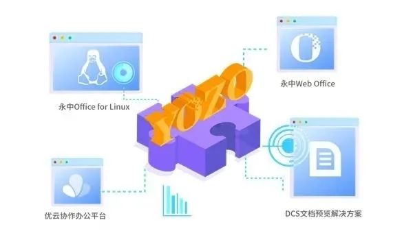 编写OC（操作系统兼容层）软件工具：高效跨平台开发解决方案