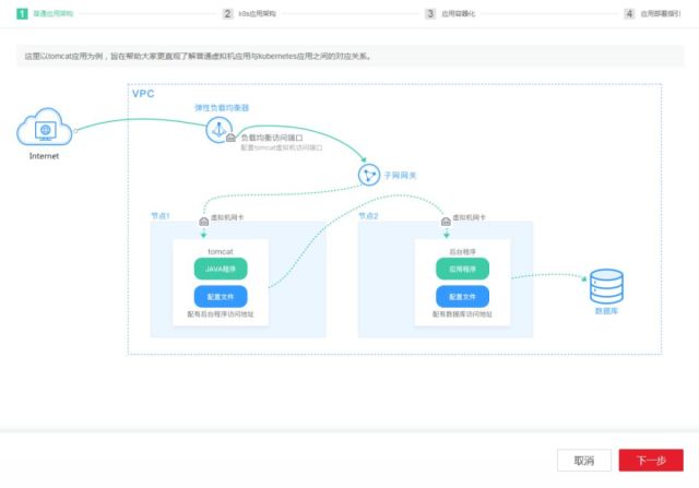 编写OC（操作系统兼容层）软件工具：高效跨平台开发解决方案
