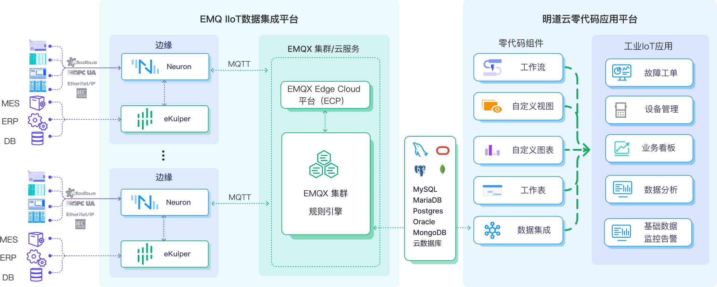 编写OC（操作系统兼容层）软件工具：高效跨平台开发解决方案