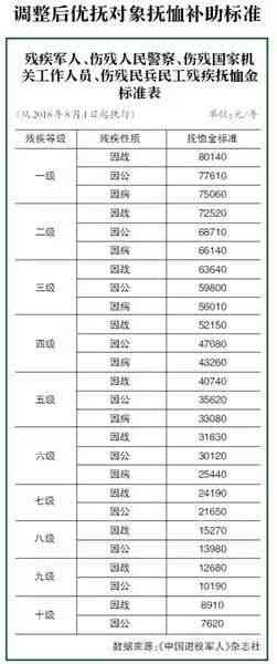 急性腰扭伤属于几级伤残：湖州标准鉴定及级别划分