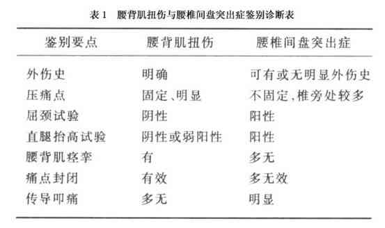 急性腰扭伤怎么认定工伤