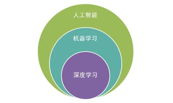 全方位掌握AI朋友圈：如何运用人工智能打造个性化社交体验与高效互动