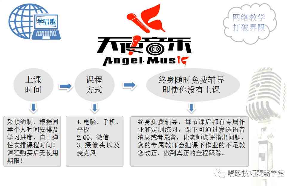 专业英文唱歌课程：发音、技巧与实践全方位教学指南
