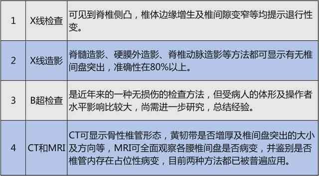腰椎间盘突出症工伤鉴定：工伤等级划分及赔偿解析