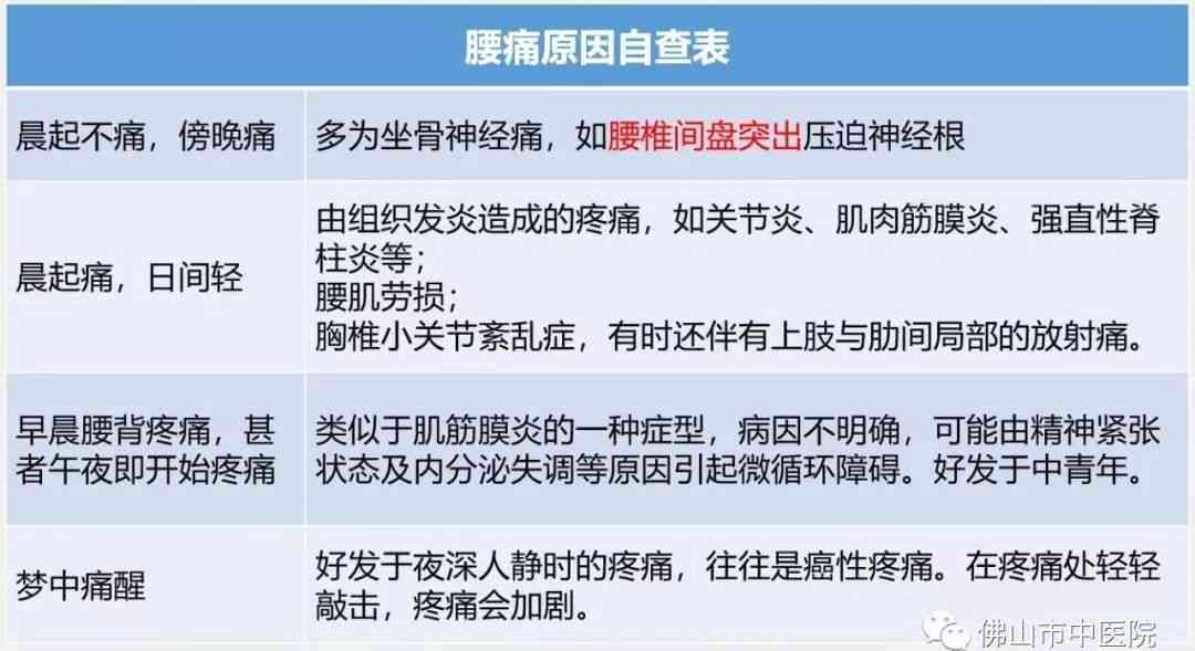 腰椎间盘突出症工伤鉴定：工伤等级划分及赔偿解析