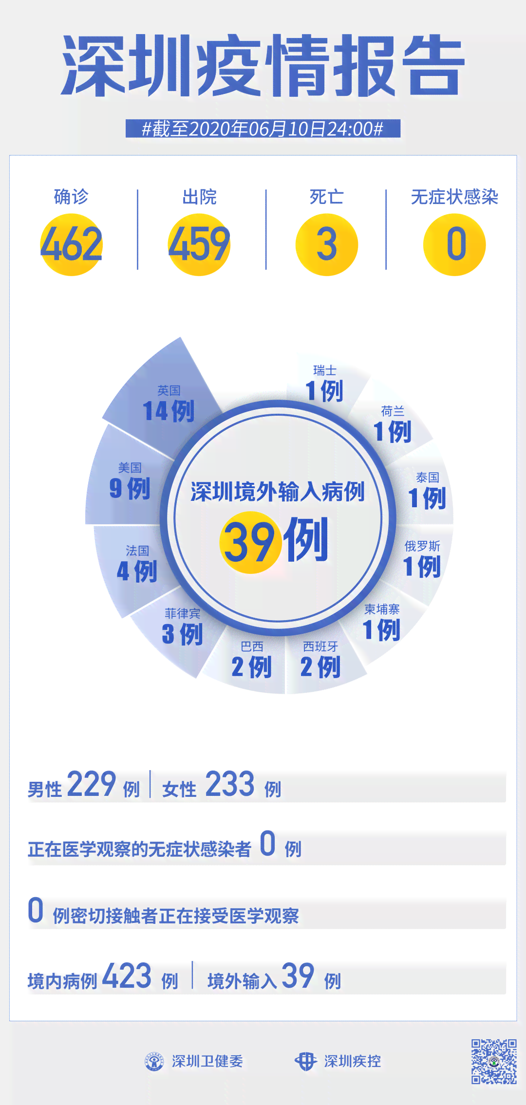 急诊的病例会入医疗系统吗：探讨其必要性与原因
