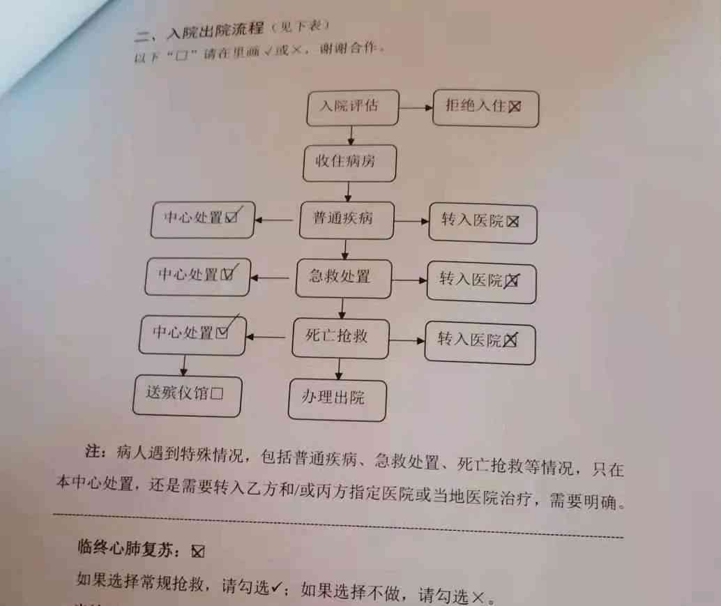 急诊病历签字规定：本人、家属或代理人如何进行合法授权签字详解