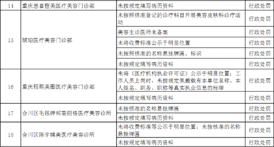 医生如何开具急诊病历单：操作流程与注意事项