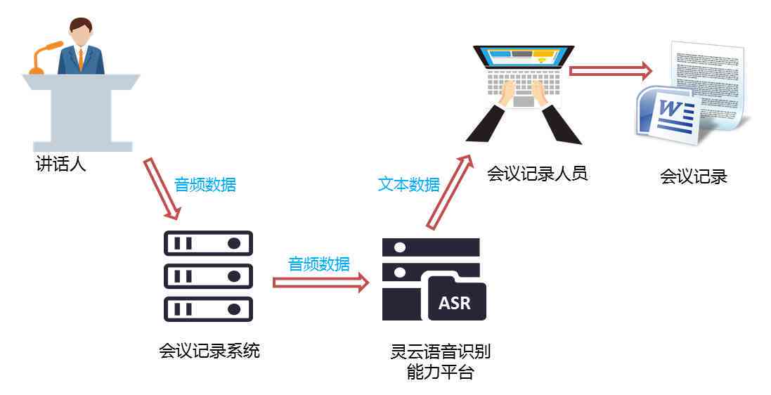 智能速录识别 助力吾爱高效解码