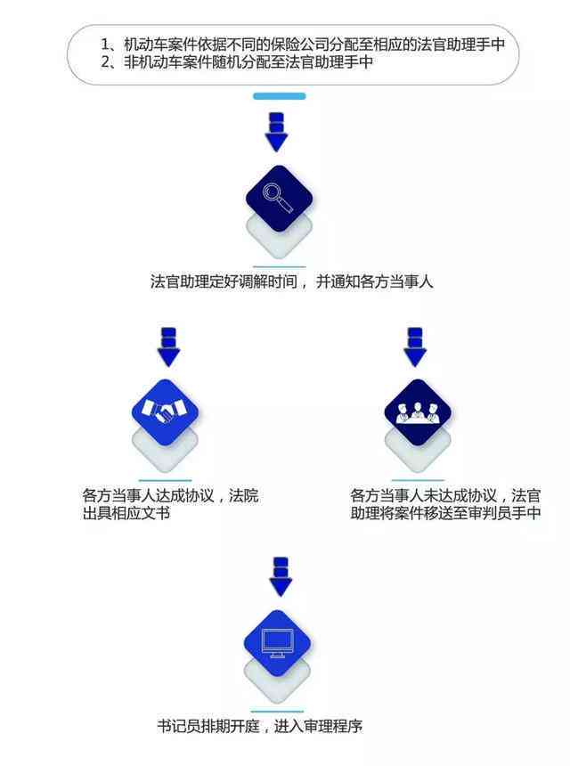工伤认定流程恢复指南：全面解析认定步骤与所需材料