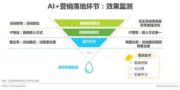 AI技术综合应用报告：全面解析用户需求与搜索解决方案