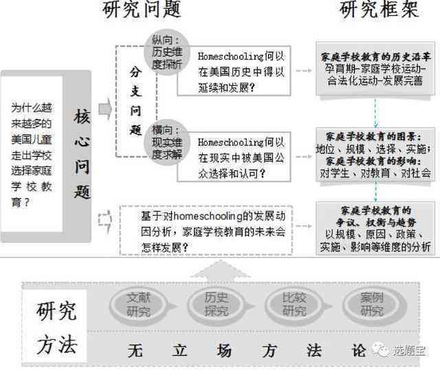 AI技术课题：综合课程、成果、方案、案例与论文汇编