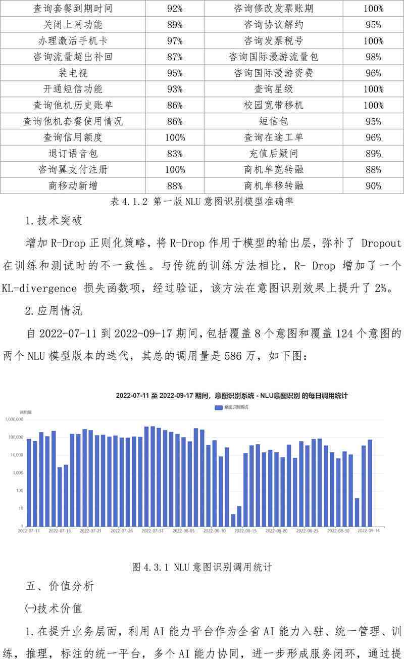 AI技术课题：综合课程、成果、方案、案例与论文汇编
