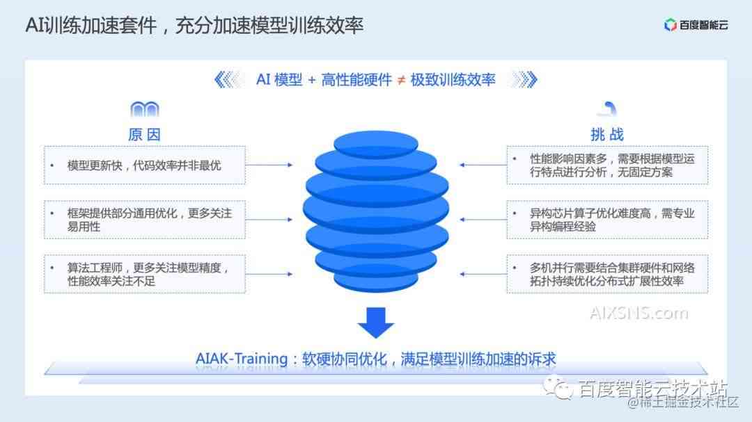 AI技术课题：综合课程、成果、方案、案例与论文汇编