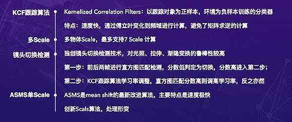 AI技术课题：综合课程、成果、方案、案例与论文汇编