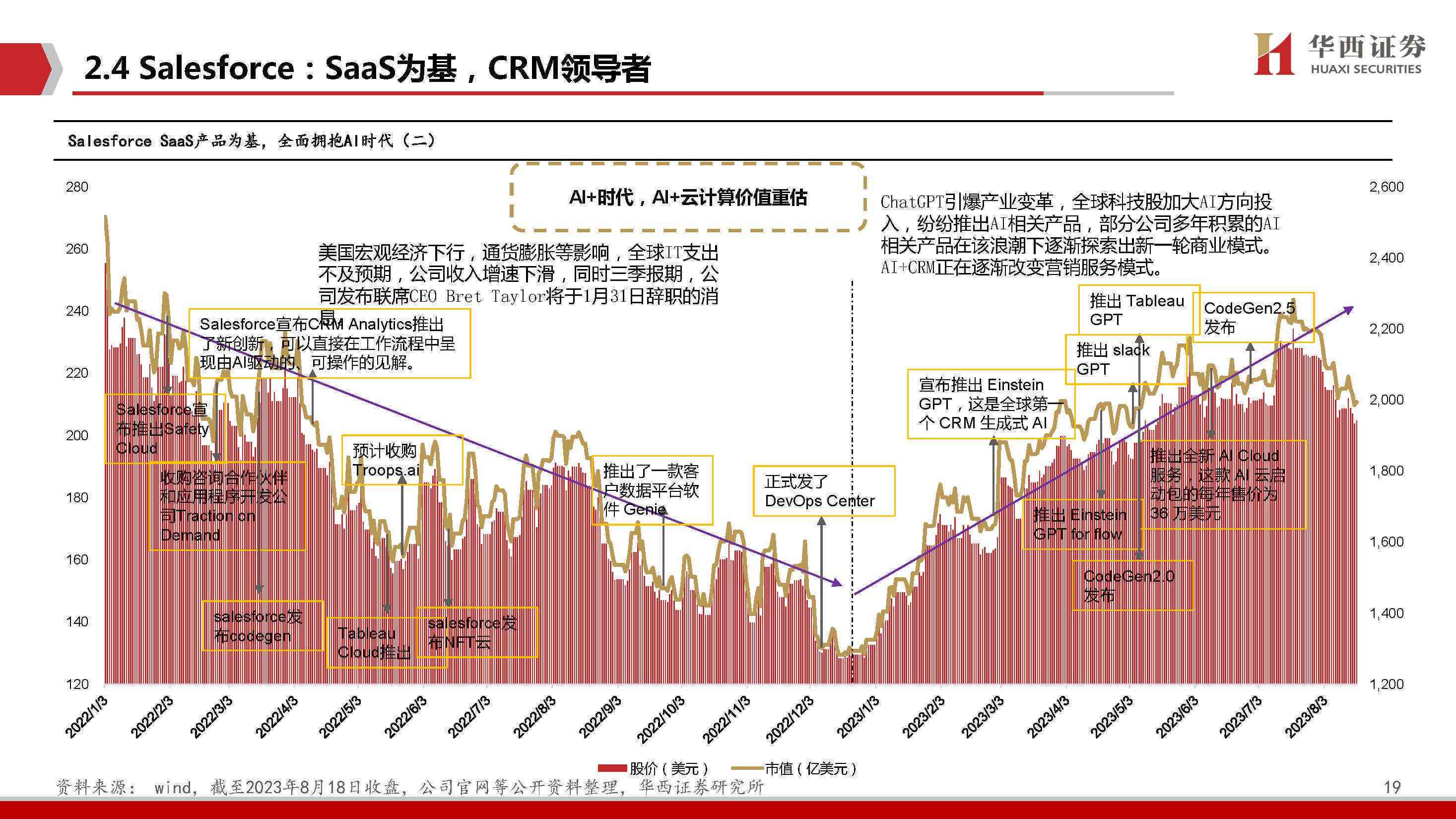 ai技术专题报告 ai技术专题报告