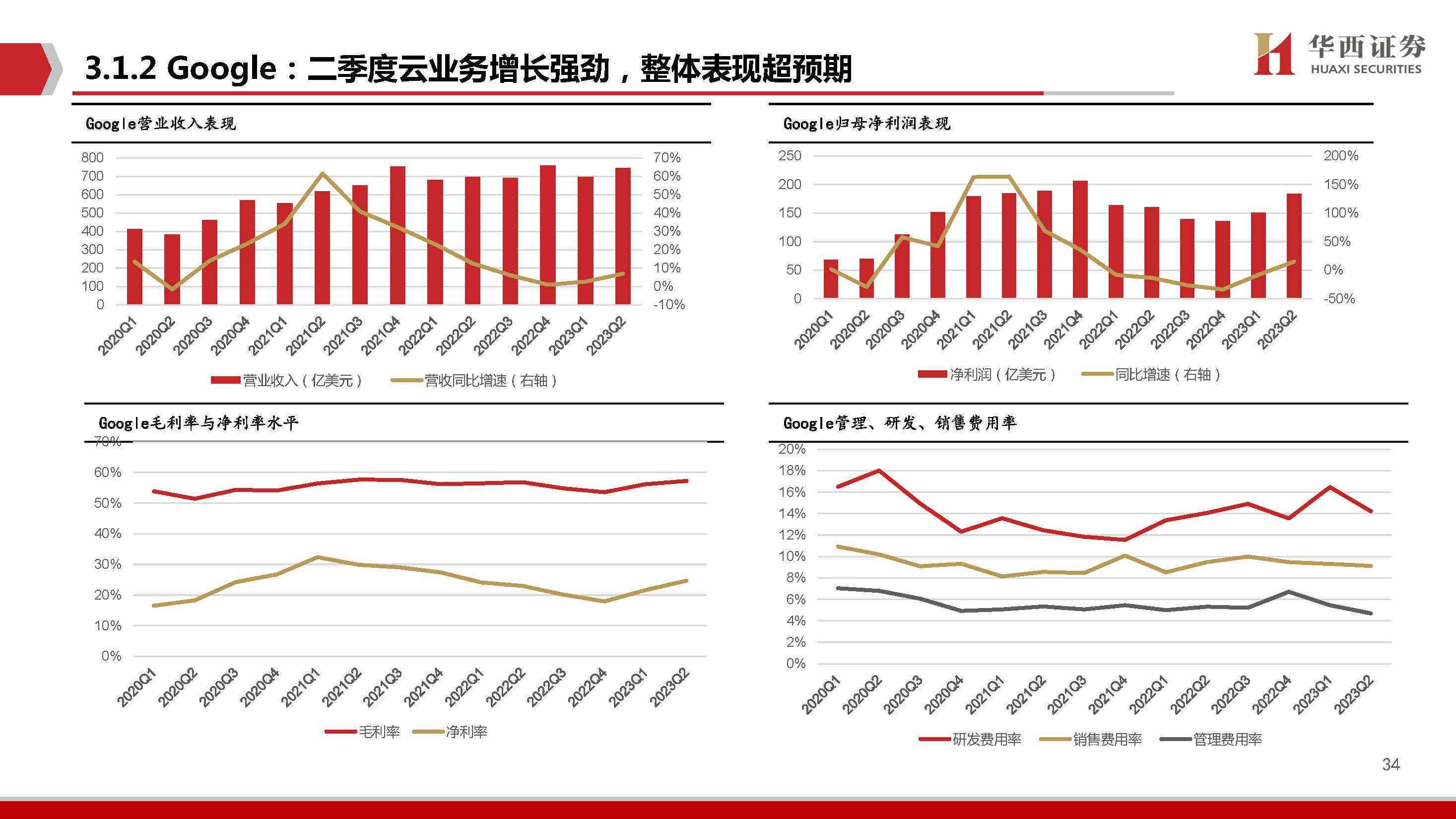 ai技术专题报告 ai技术专题报告