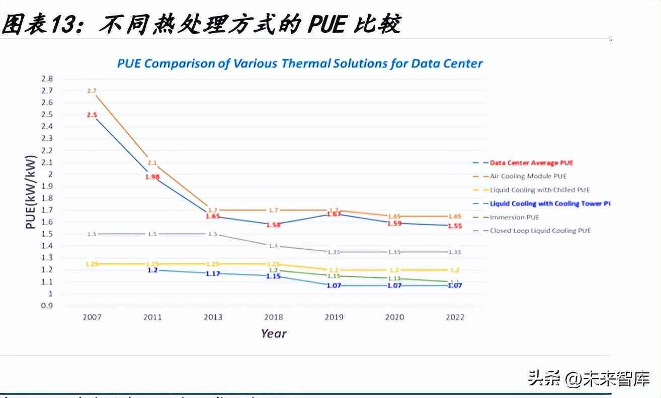 ai技术专题报告 ai技术专题报告