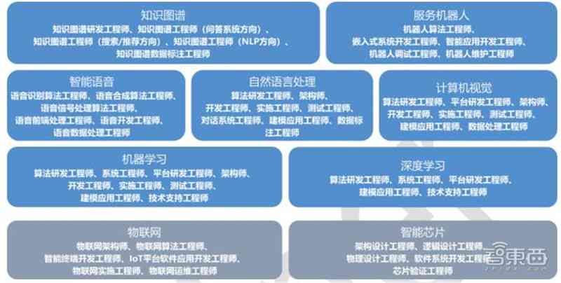 AI技术突破与创新：前沿研究成果概述