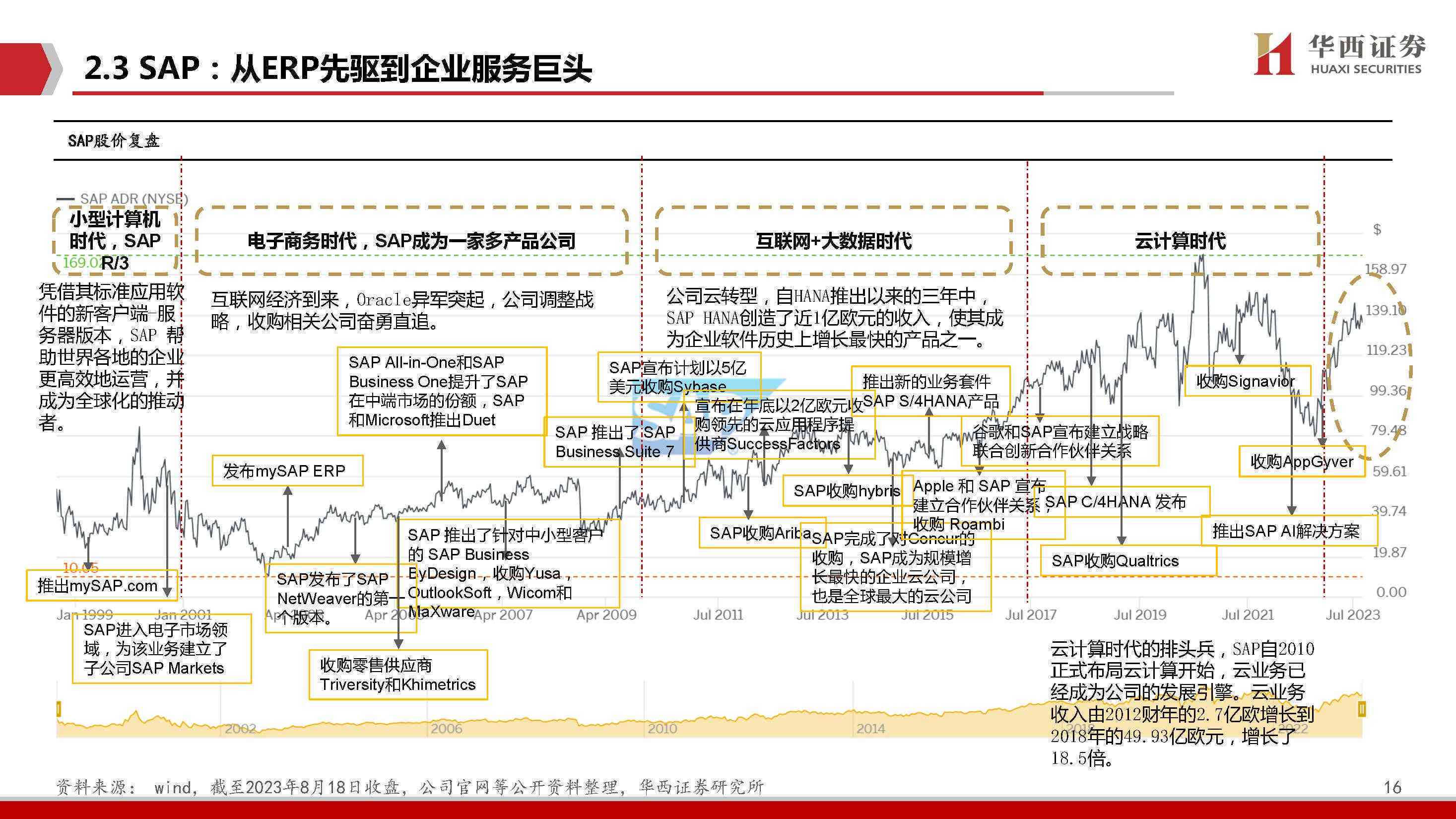 ai技术专题报告 ai技术专题报告