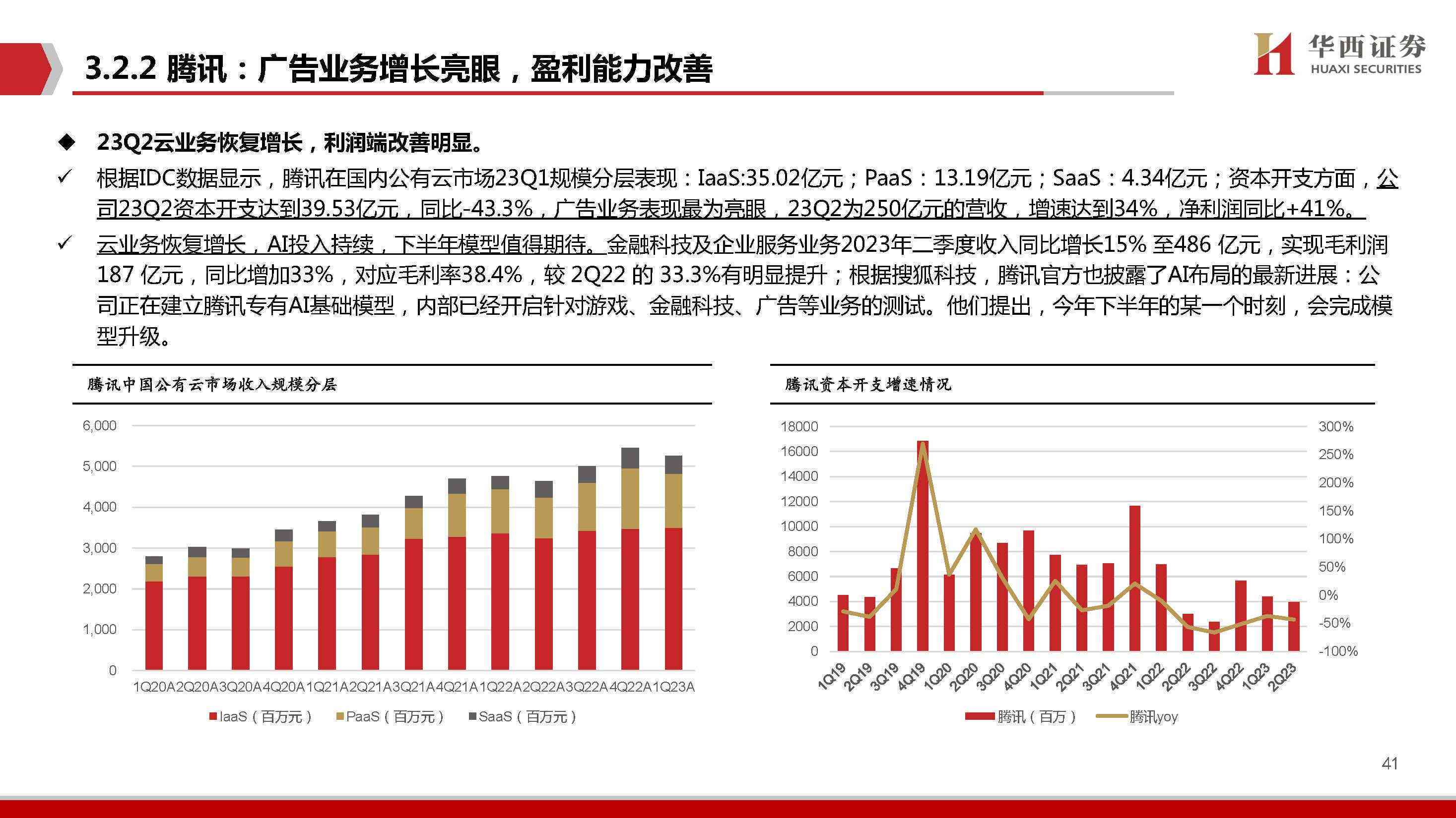 ai技术专题报告 ai技术专题报告