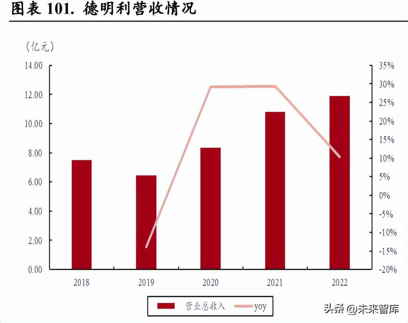 ai技术专题报告 ai技术专题报告
