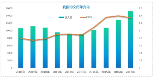 '人工智能写作辅助：盘点哪些AI论文写作工具更高效实用'
