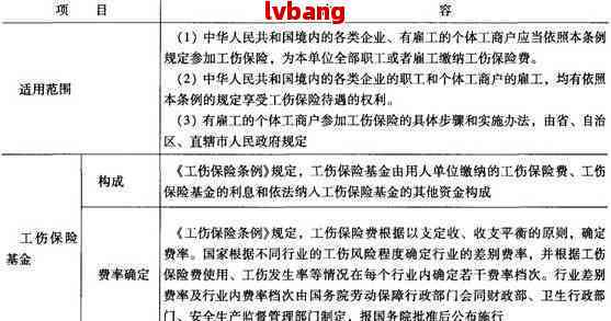 精神病患者工伤等级认定标准及流程解析