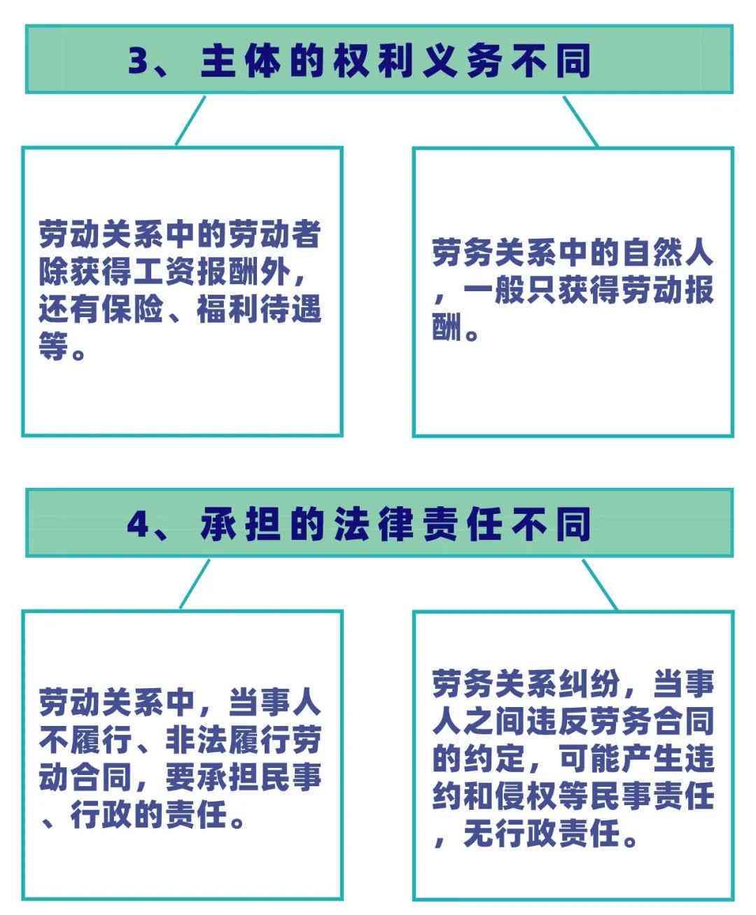 患者是怎么认定工伤的