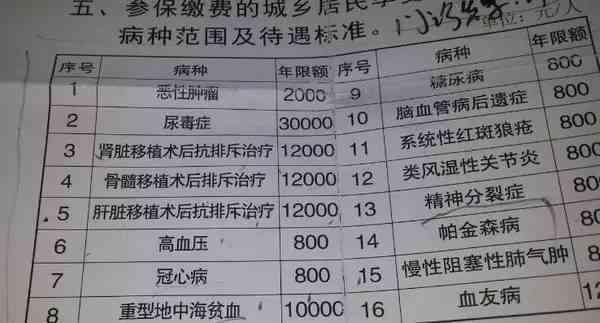 肝癌可以评残疾吗：能否办理残疾证及申请重大疾病，可评几级？