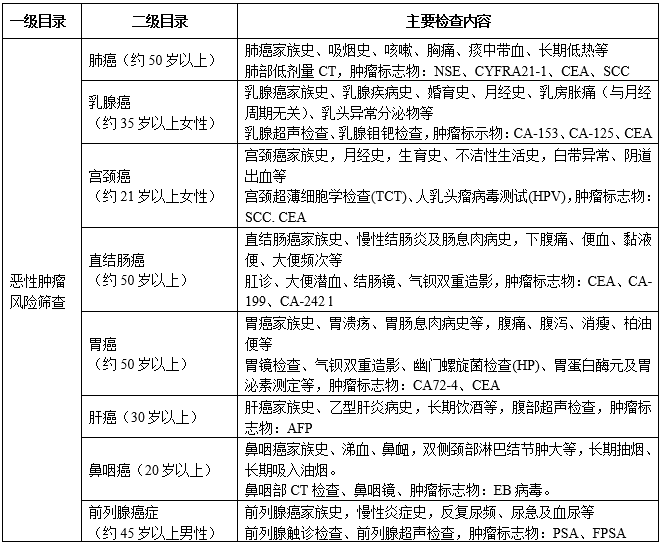 探讨肝癌患者是否合病退条件及其申请流程