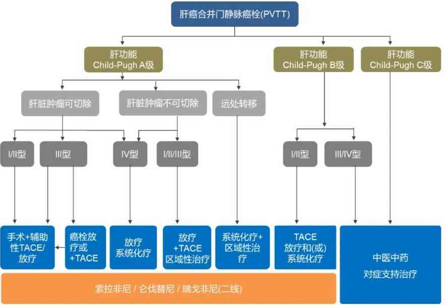 探讨肝癌患者是否合病退条件及其申请流程