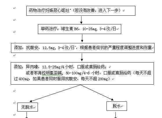 腕管综合症工伤认定指南：条件、流程及所需材料详解