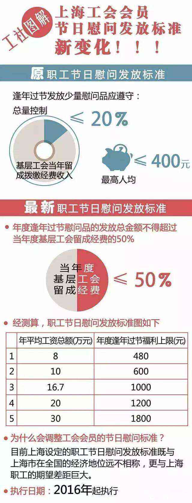 重大疾病员工工资及福利发放标准与政策解读指南